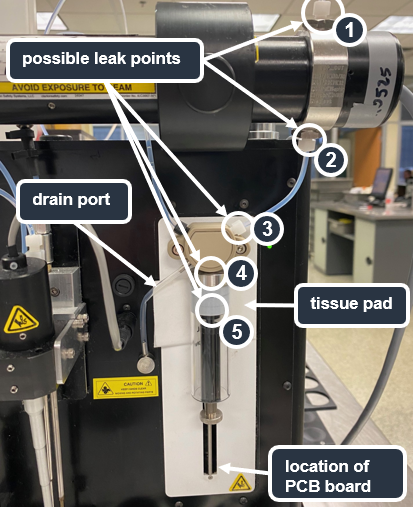 Instrumentation